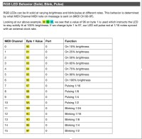 Manual APC mini mk2 page 3.jpg