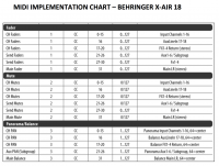 Midi Commands for Behringer XR12 XR16 XR18 XAir