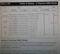 DMX Values